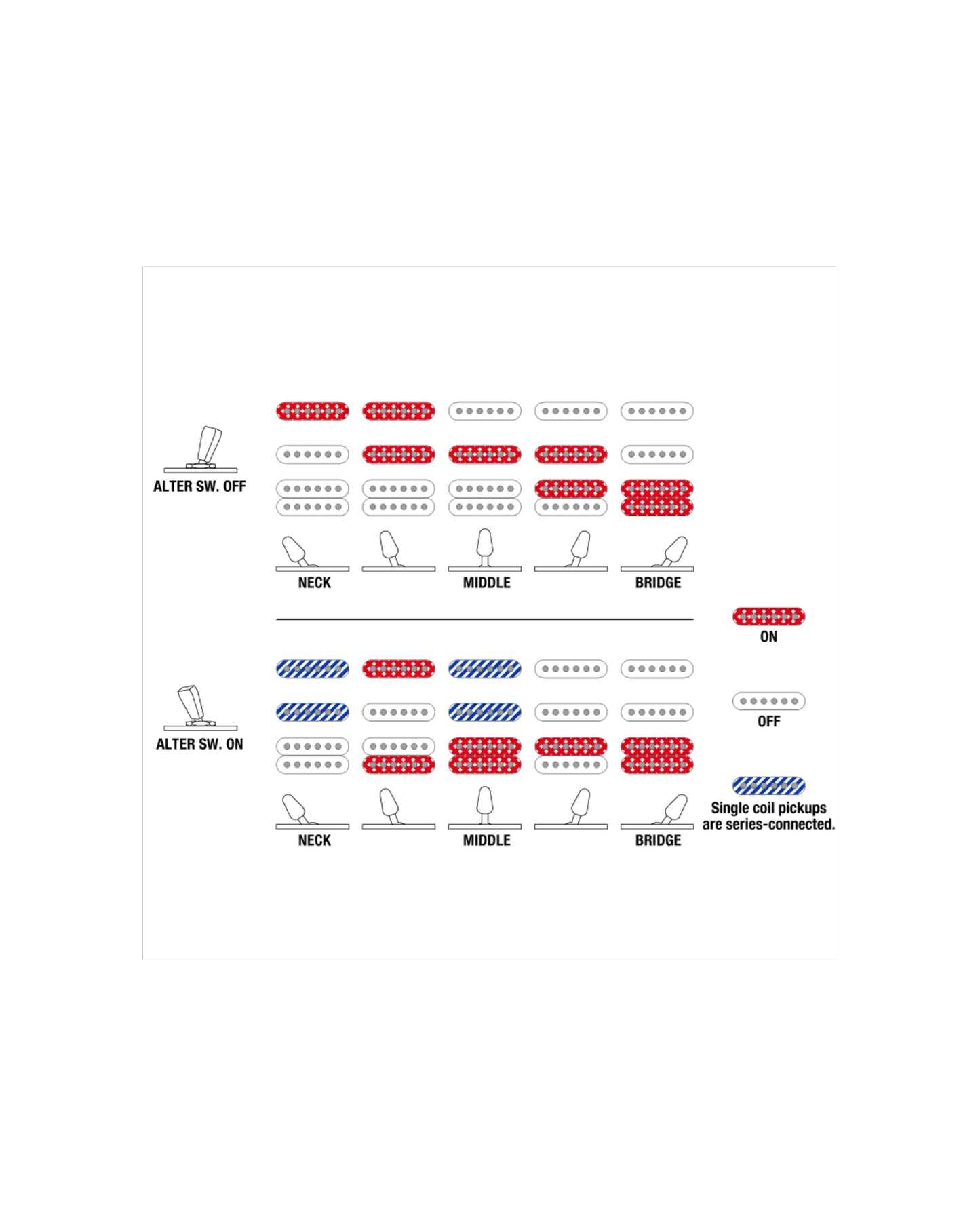 Ibanez AZES40 Electric Guitar Gloss Black