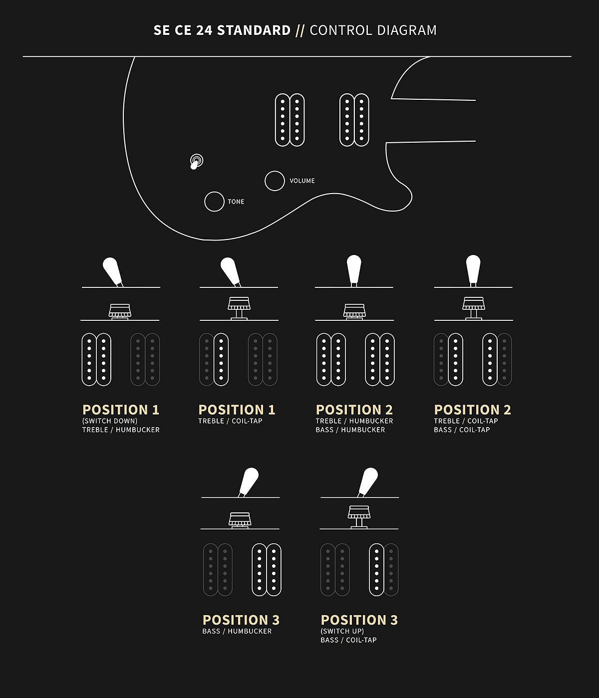 * Brand New * PRS SE CE 24 Standard Metallic Gold Satin Electric Guitar